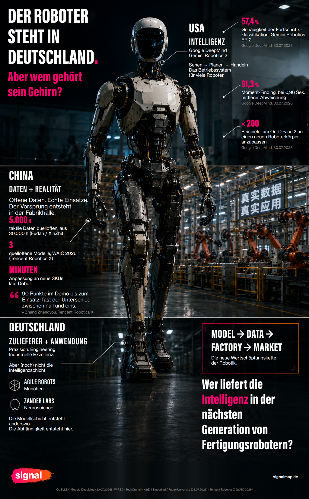 Infographic: Google builds the operating system for robots