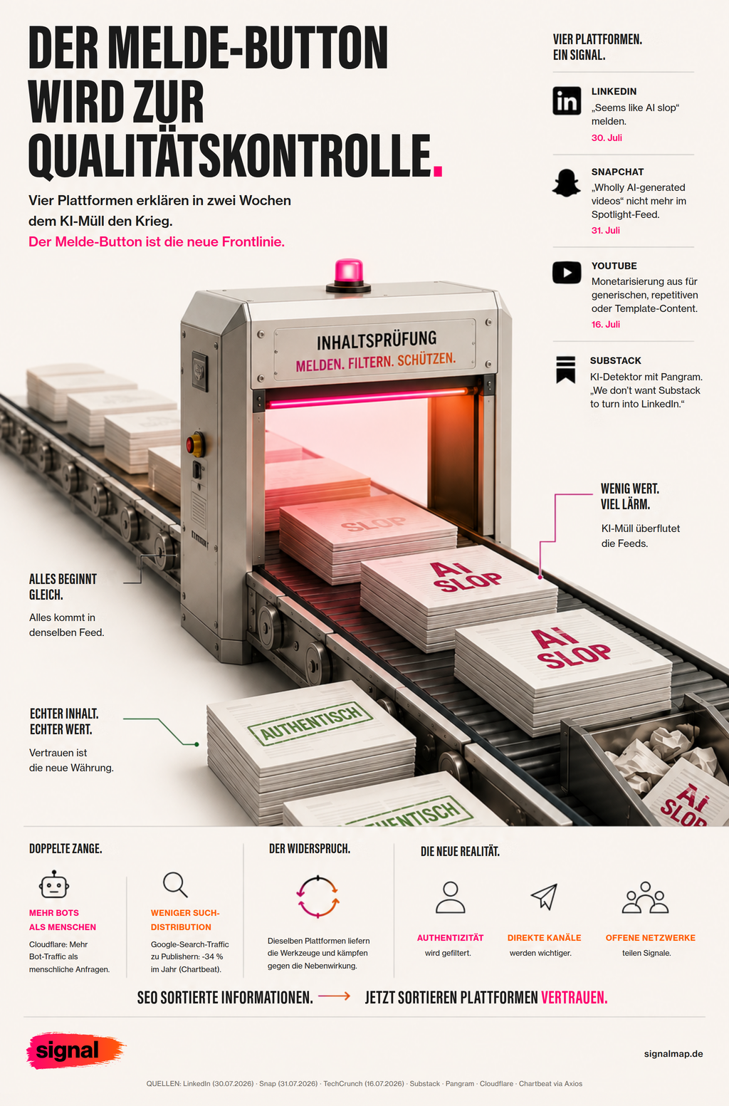 Infographic: Platforms declare war on AI slop