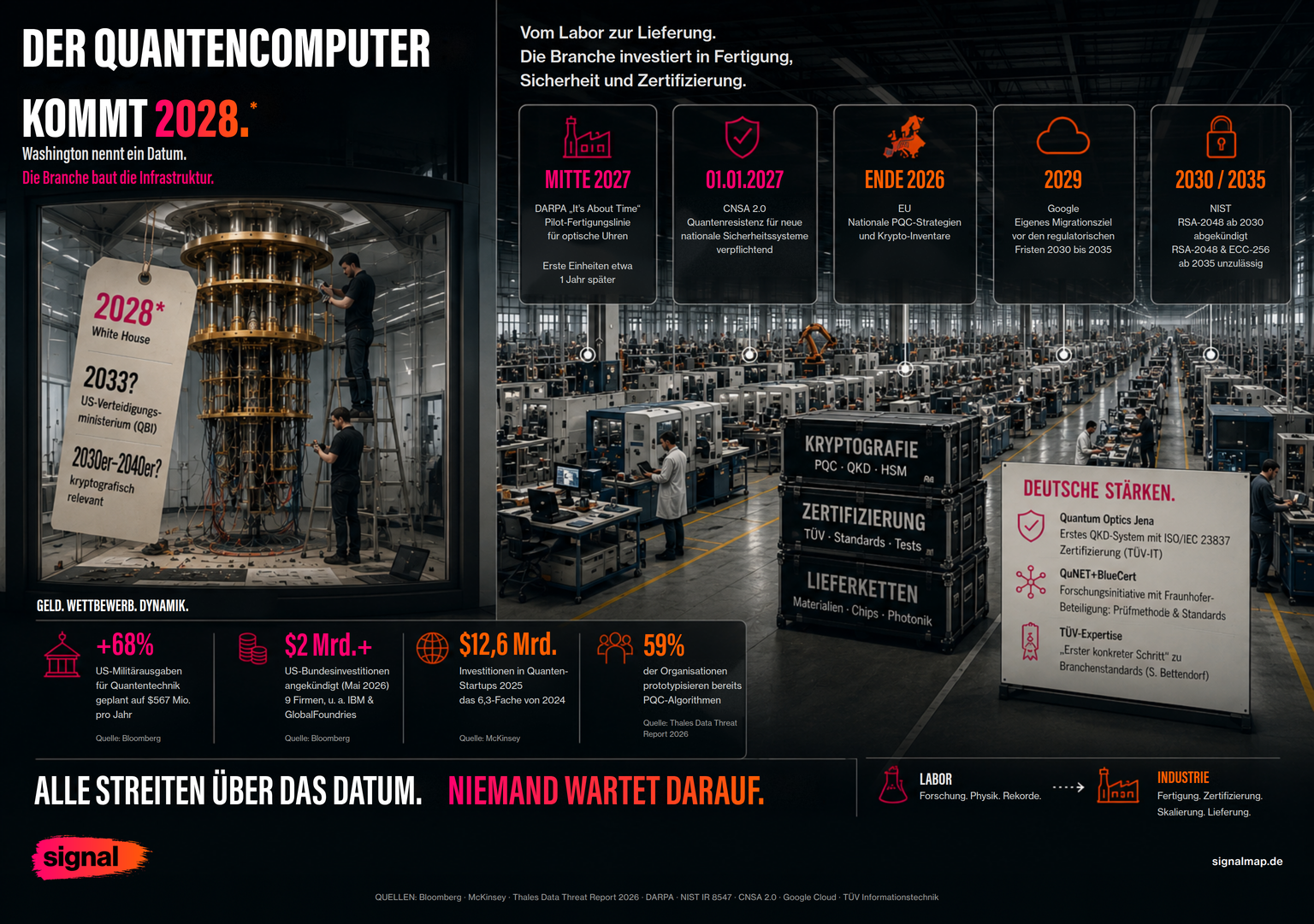 Infografik: Quantencomputer, von Labor zu Fabrik