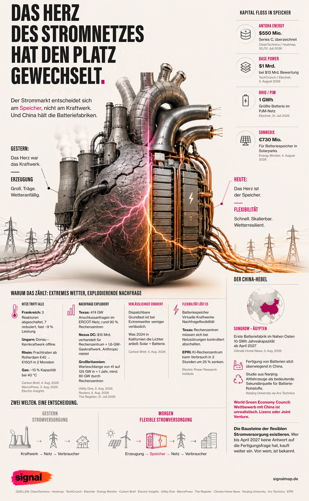 Infographic: The power market turns on storage